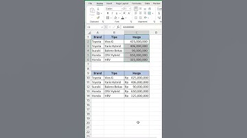 Cara Menambahkan Rp di Excel | cara buat rp di excel #shorts #excel #exceltutorial #tutorialexcel