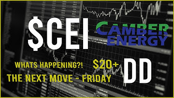 $CEI Stock Due Diligence & Technical analysis  -  Price prediction (9th Update)