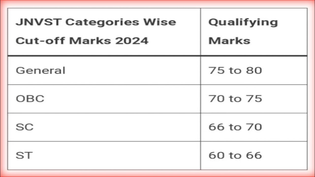 Navodaya cut off marks 2024 Navodaya vidyalaya class 6 cut off marks