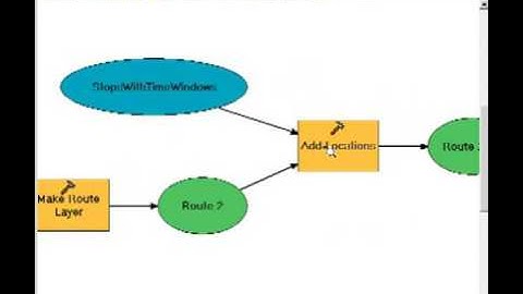 introduction to arcgis Network analyst