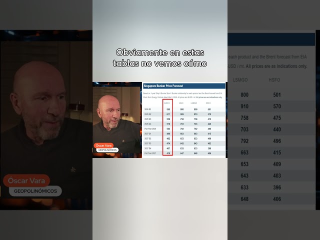 Subida disparatada del combustible de los buques