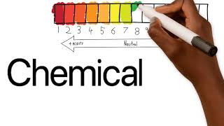 Characteristics of Faecal Sludge