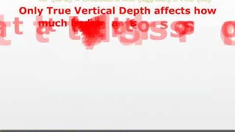 Understand Hydrostatic Pressure