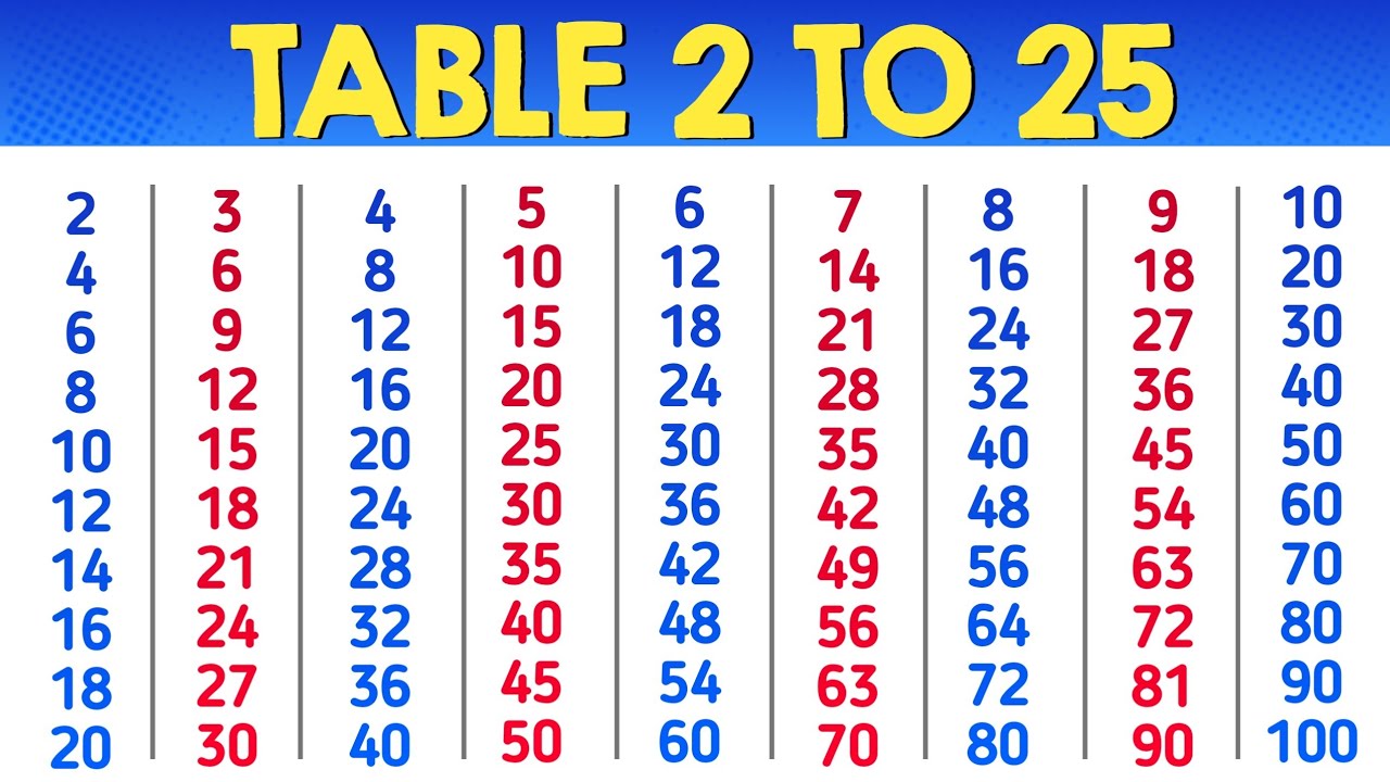 Table 2 To 25 In English Multiplication Table 2 To 25 2 Se 25 Tak 