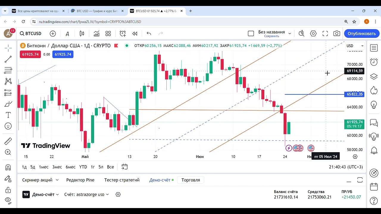 Биткоин момент продажи,  UNI USD обзор открытой сделки