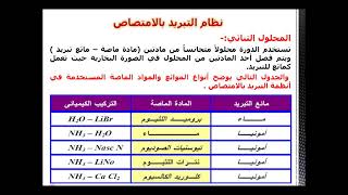 تكنولوجيا التبريد ( شرح نظام التبريد بالامتصاص ) الصف الثالث الثانوى الصناعى