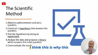 The Scientific Method in ~ 1 minute!