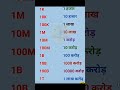 Knowledge badhao, confusion hatao.#trandimg#knowledge#video#explore