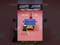 Wang Manyu vs Ding Ning at the 2018 China Open