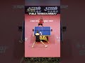 Wang Manyu vs Ding Ning at the 2018 China Open