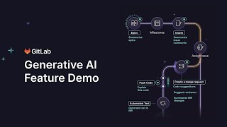 GitLab Generative AI Feature Walkthrough