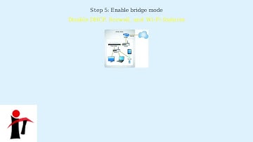 How to Put a Rogers Xfinity Modem in Bridge Mode – Use Your Own Router (Step-by-Step)