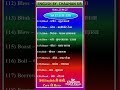 Learn New Words Everyday English By Chauhan Sir #shorts #englishvocabulary #chauhansir