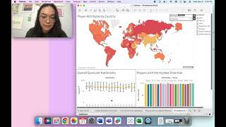 tableau fifa data analysis