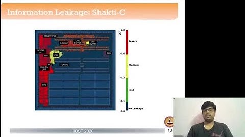 PARAM: A Microprocessor Hardened for Power Side-Channel Attack Resistance | HOST 2020 | Best Paper