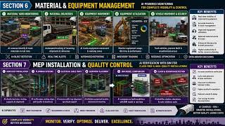 The Future of Construction: AI Cameras, BIM & Digital Twins Explained , AI Construction Monitoring |