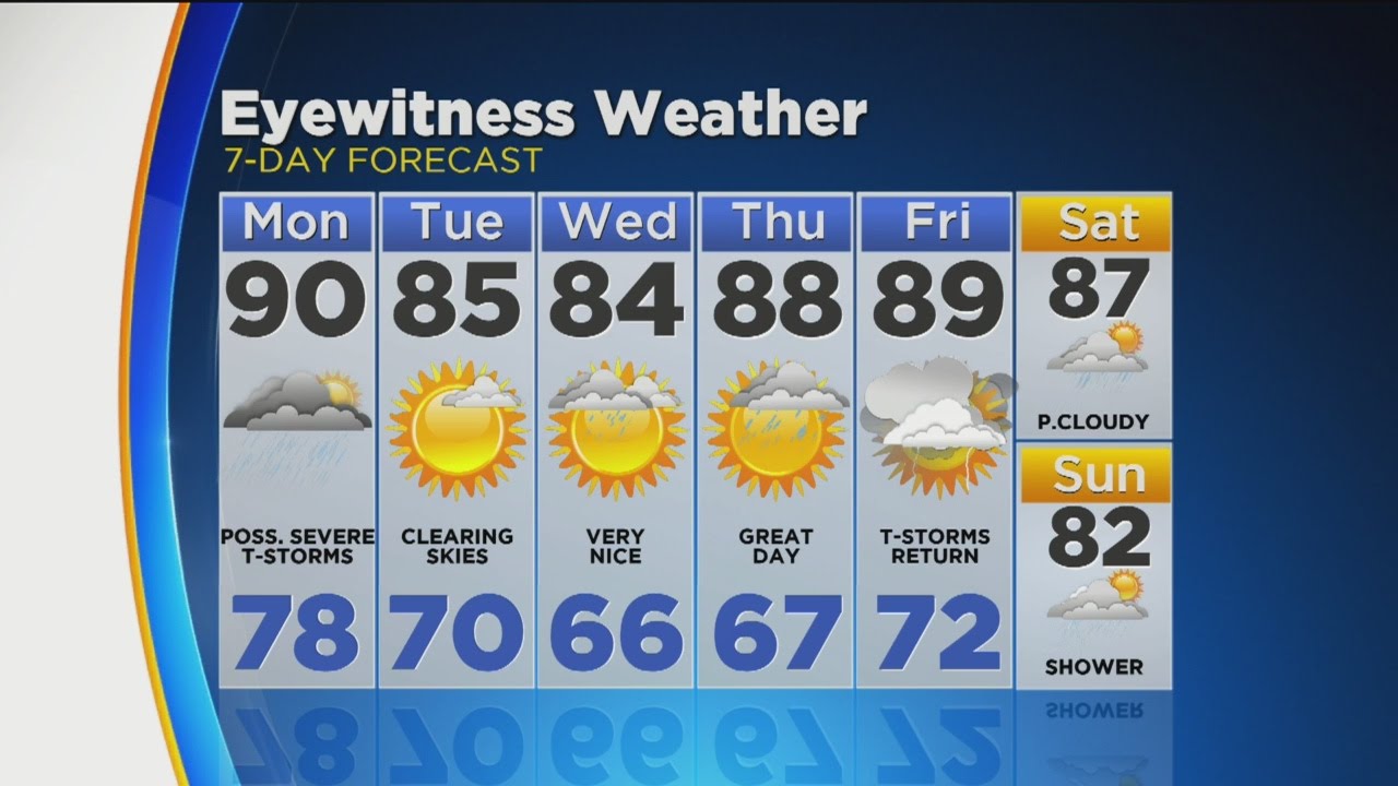 Midday Weather Update: June 19, 2017