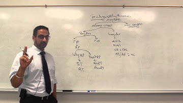 Tachyarrhythmias: Classification