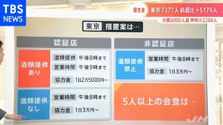 【解説】東京など１３都県に「まん延防止」追加決定 オミクロン株対策は効果を発揮するのか