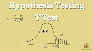 Hypothesis Testing Problems - T test