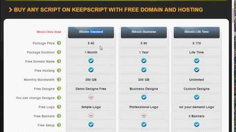 start your own zarfund script member to membear donation website