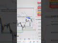 IWEEKLY FORECAST | 04 TO 08 MAY | GOLD & BITCOIN | MAY3 | DAY 1 | IshaqFx