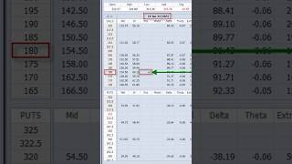 Maximize Your Returns: Why LEAP Call Options Beat Buying Stocks