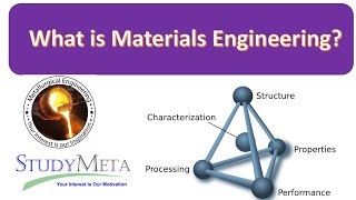 What is Materials Engineering and It's Future?