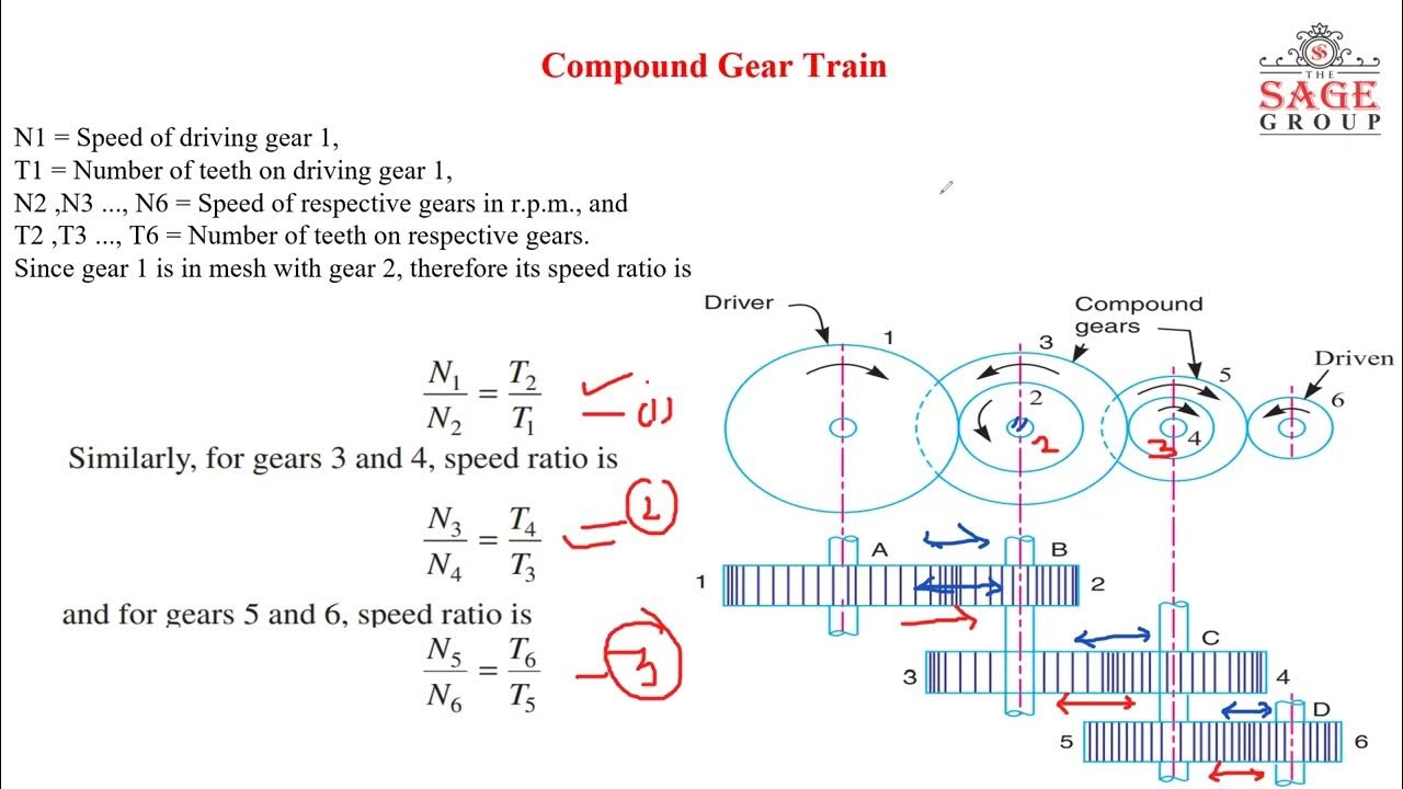 Compound Gear Train YouTube
