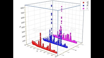 3D #xrd  PLOT BY USING #origin #dataanalysis #graphics