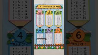 1 to 6 Multiplication Tables | Creative Math Craft ✏️📚 #shorts