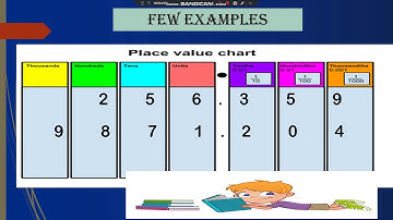 CLASS 4 MATHS-DECIMALS part1 by Anju Nair for 06-01-2021