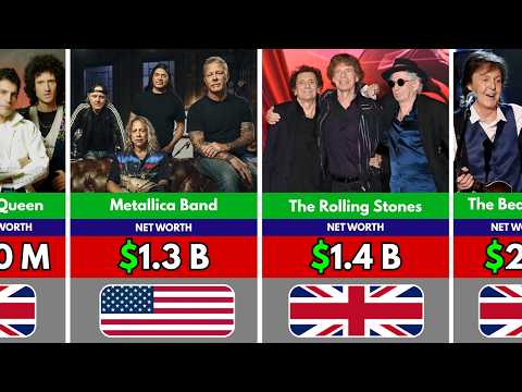 Top 25 Richest Rock Bands In The World 2026