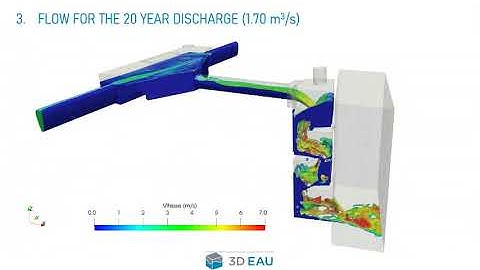 3D EAU : CFD AND DESIGN - Validation of a baffle drop shaft