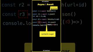 What is Async Await in Javascript  Asynchronous Javascript #javascript #shorts #hindi #interview