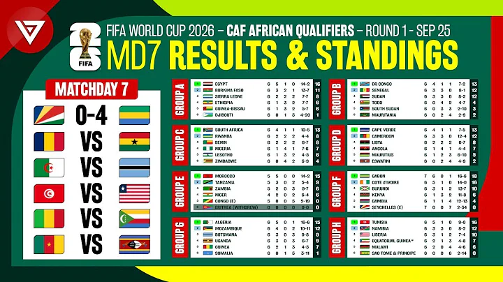 🟢 [MD7] FIFA World Cup 2026 CAF African Qualifiers Round 1: Results & Standings Table - 3 Sep 2025