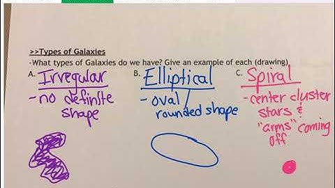Unit 7 Test Review Video
