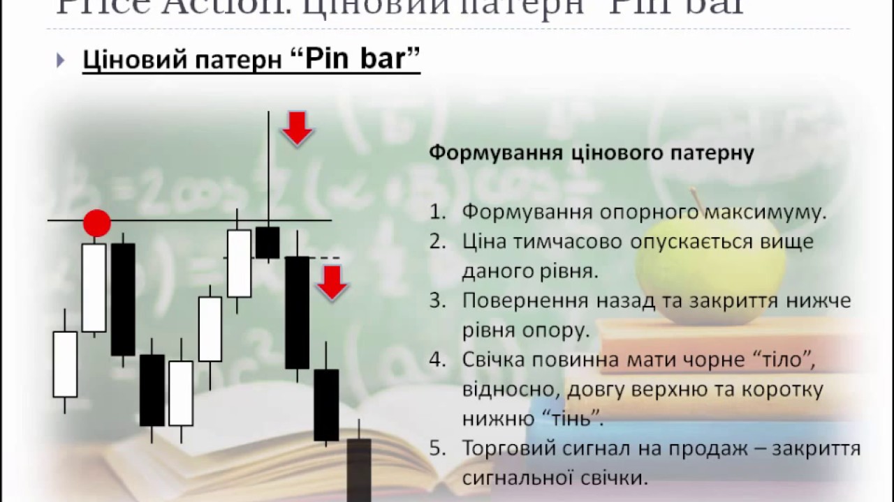 Price Action. Ціновий патерн Pin bar (Пан Трейд)