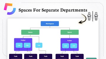 How to Add ClickUp Spaces for Separate Departments