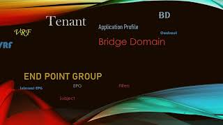 VRF in Cisco ACI | How to create VRF using Terraform | Cisco ACI Automation Series using Terraform Profile