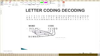 Celebrity LETTER CODING 1 Net Worth