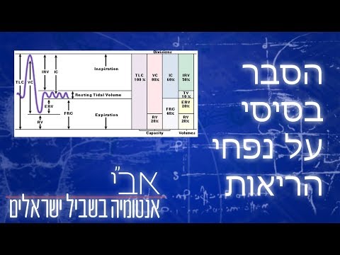 וִידֵאוֹ: איך מחשבים את נפח זרימת האוויר?