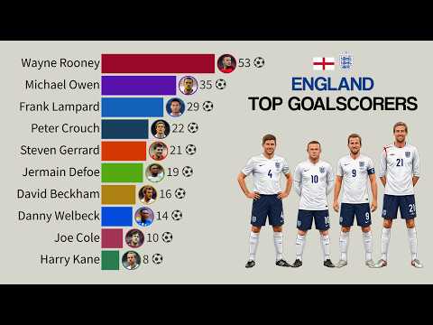 England National Team Top Goalscorers | 21st Century