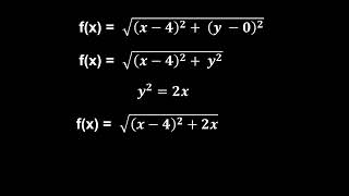 Minimum Distance beween a point and a parabola