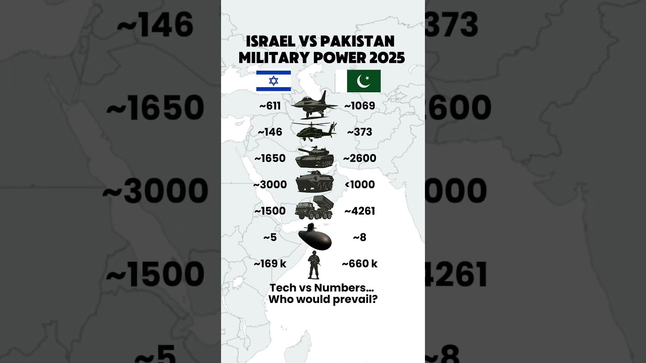 Israel Vs Pakistan Military Power Comparison 2025