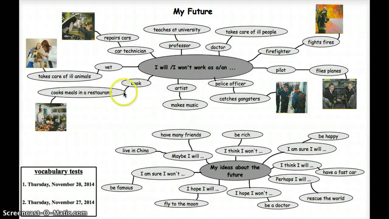 Me future plans. Future Plans Vocabulary. Plans for the Future. Мои планы на будущее на английском 9 класс. Topics about Future.