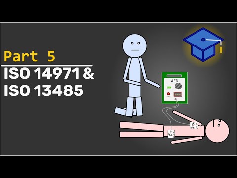 ISO 14971 & ISO 13485 [Part 5/20]