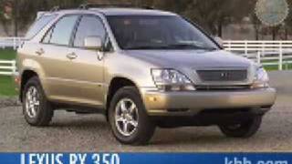 2009 Lexus RX Review - Kelley Blue Book 2009 Lexus RX Review - Kelley Blue Book