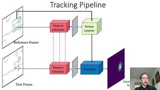 Keynote Martin Discriminative Appearance-based Tracking and Segmentation