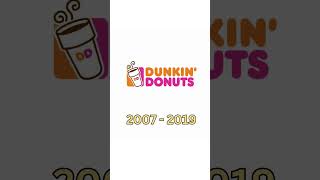 Dunkin Donuts Logo History Timeline